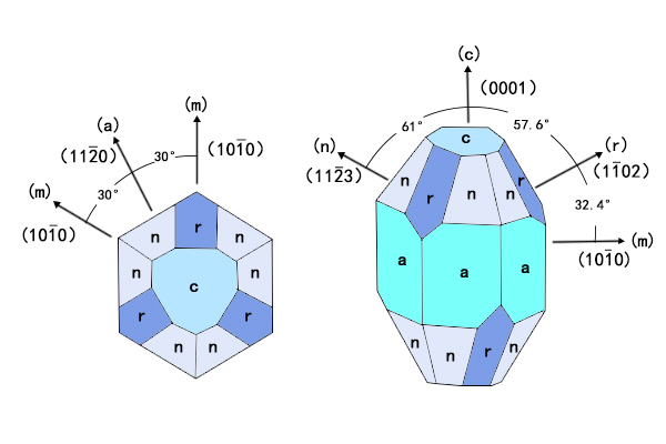 sapphire window orientation